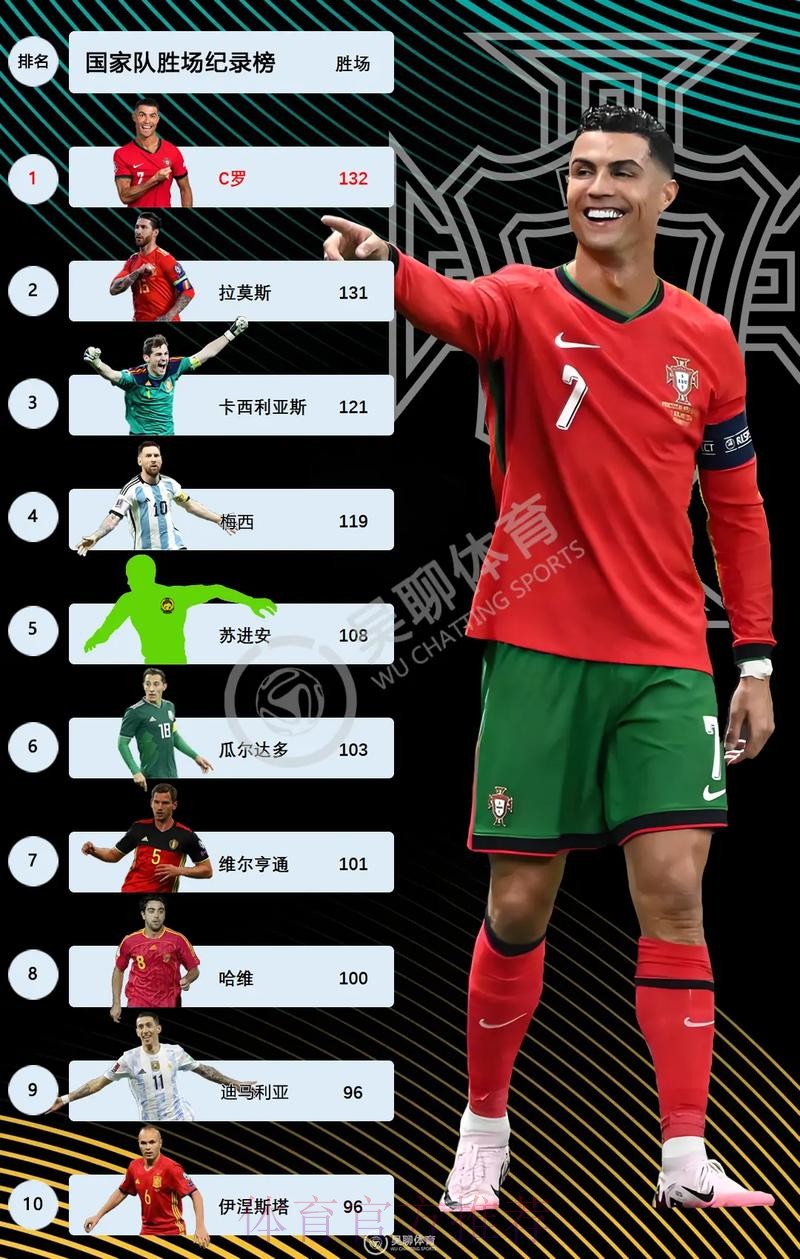最新世界杯西班牙C罗阵容解析完整指南