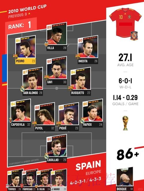 最新世界杯西班牙C罗阵容解析完整指南