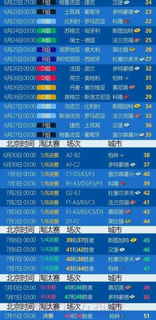世界杯英格兰梅西比赛时间最新更新
