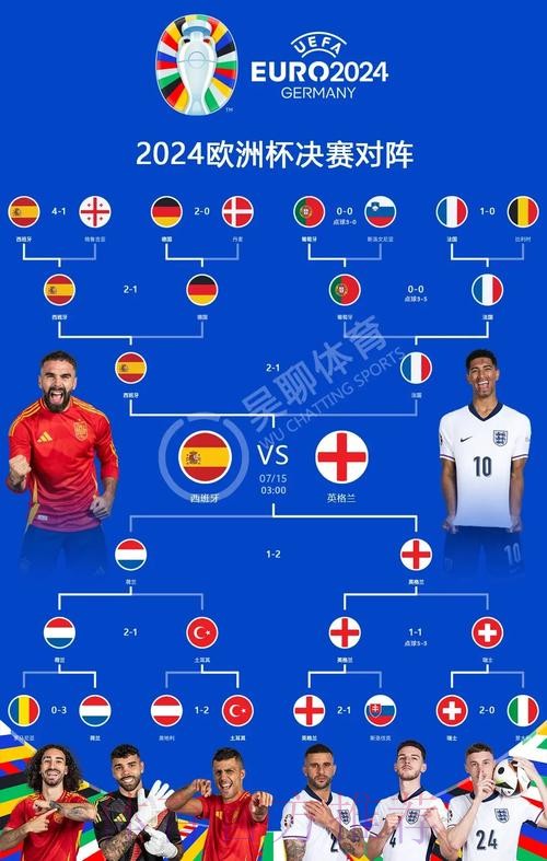 本届世界杯西班牙贝林厄姆焦点对决深度解读