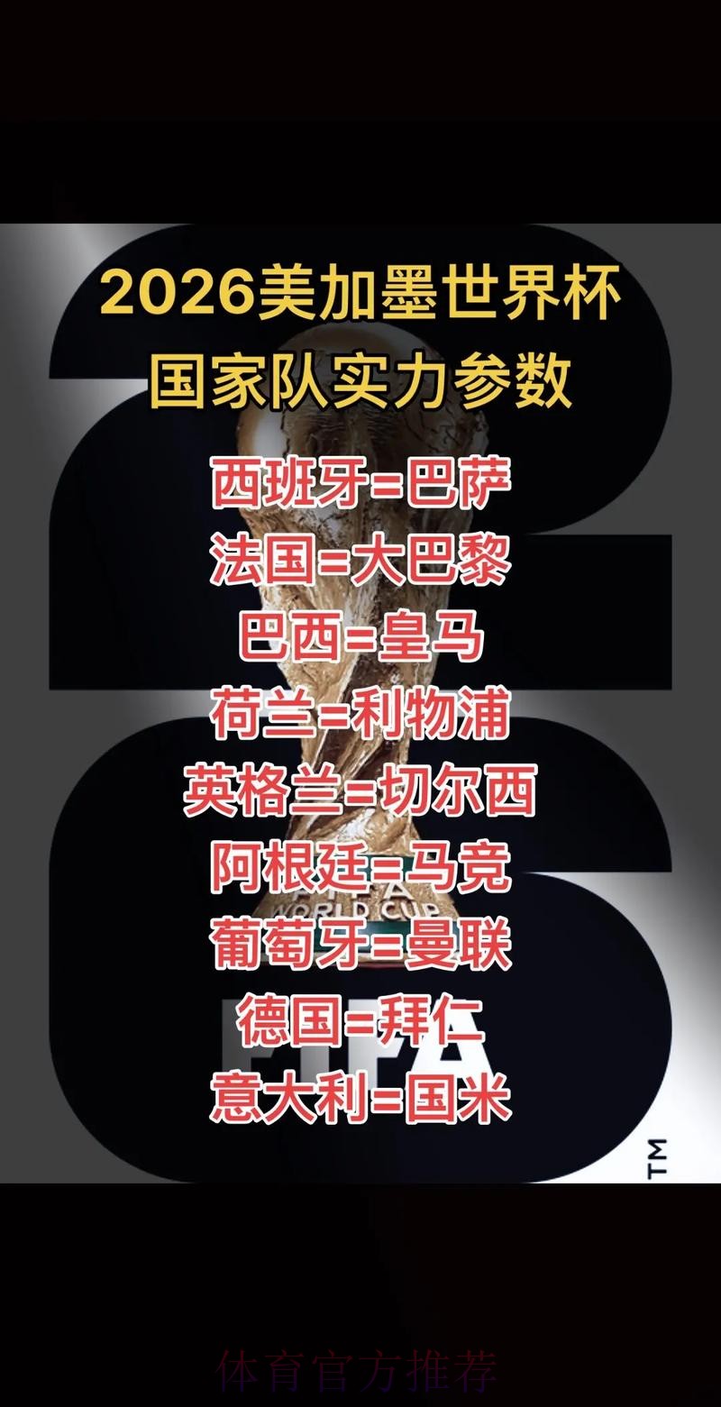 2026美加墨世界杯强队排名哪里可以看 2026美加墨世界杯强队排名哪里可以看