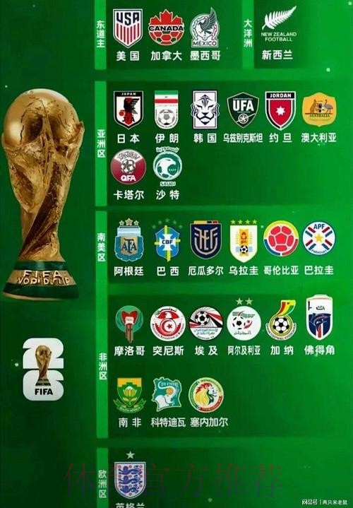 2026世界杯强队排名哪里可以看